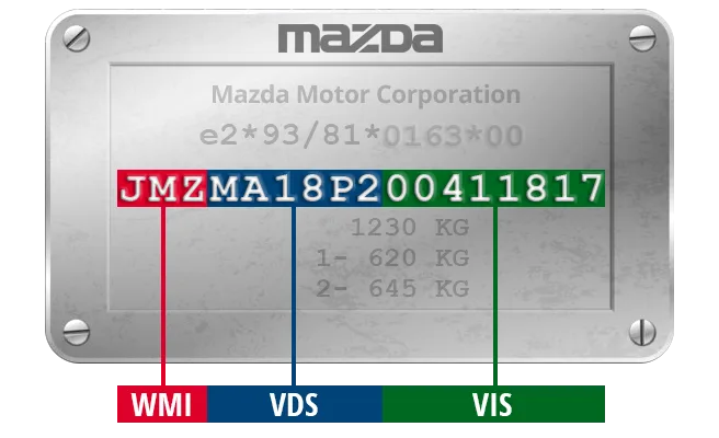 Home tabliczka znamionowa numer nadwozia vin wmi vds vis.png